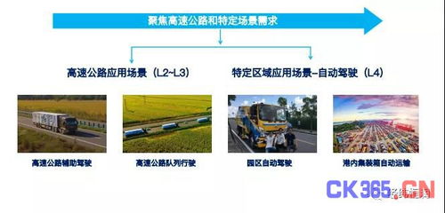 智能驾驶算法开发与信息技术咨询服务 推动汽车行业智能化变革