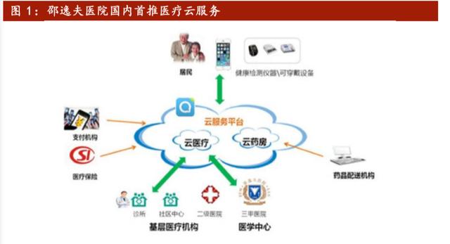 互联网医疗行业报告:科技助力抗疫,互联网医疗迎春天
