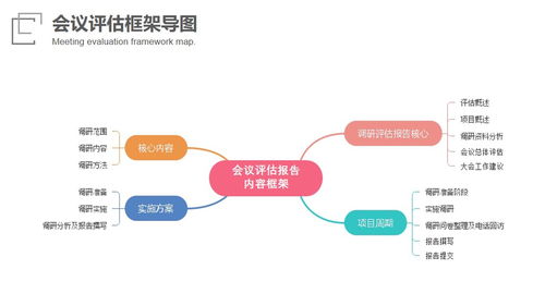 信息技术咨询服务在会议环节中的关键作用